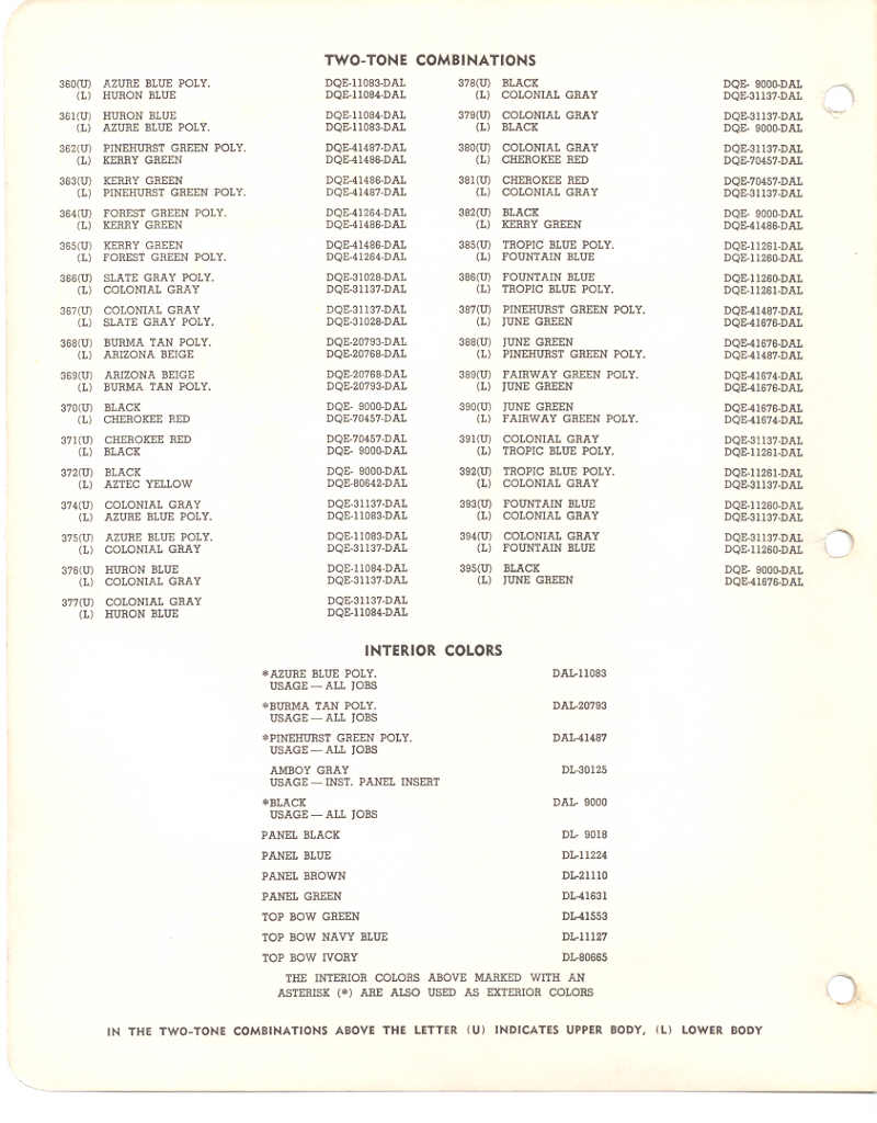 1954 DeSoto Paint Charts PPG 2